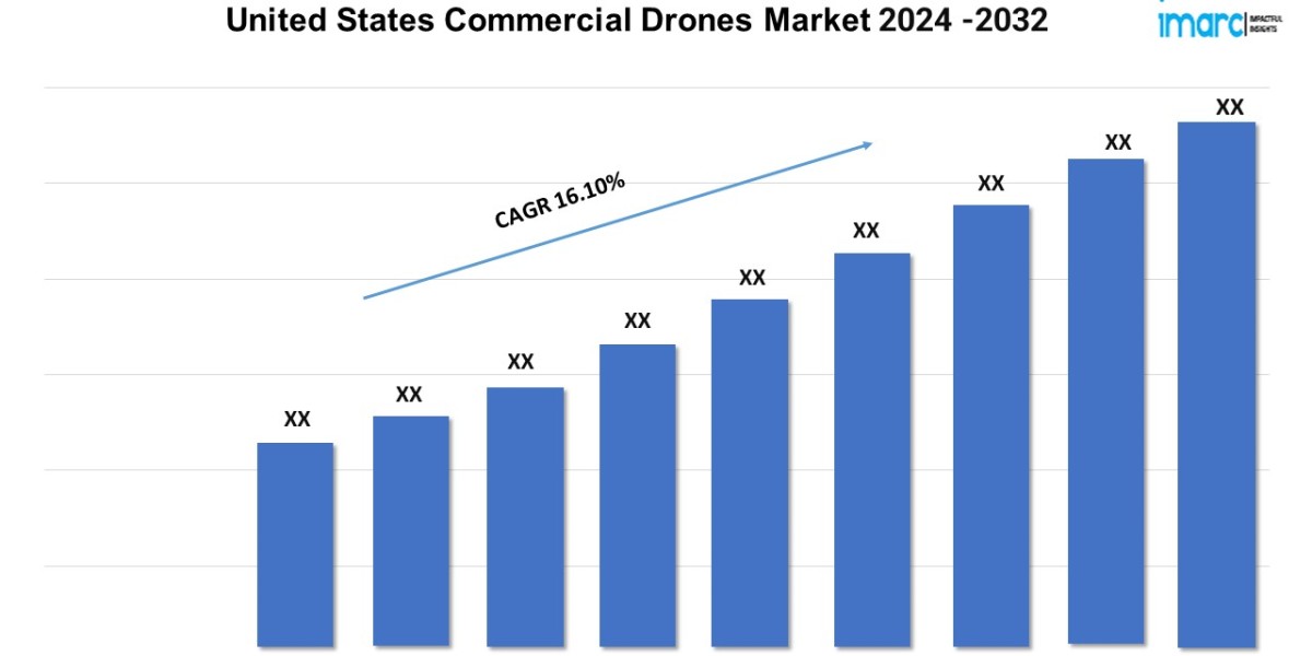 US Commercial Drones Market Size, Industry Trends, Share, Growth and Report 2024-2032