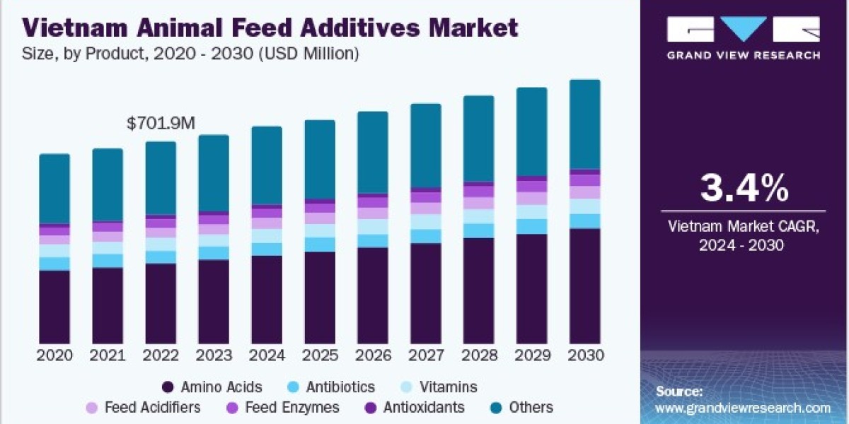 Vietnam Animal Feed Additives Market 2030: Innovations in Feed Acidifiers for Better Digestion