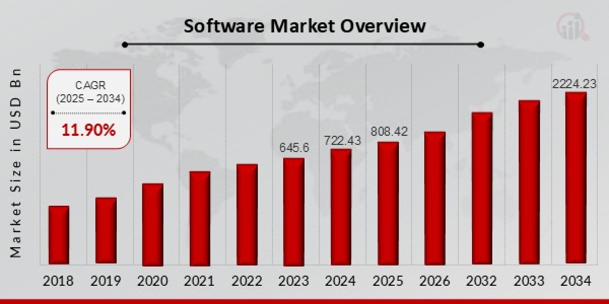 Software Market Research