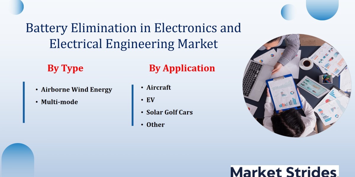 Future of the Battery Elimination in Electronics and Electrical Engineering Market: Size, Share, and Forecast to 2033