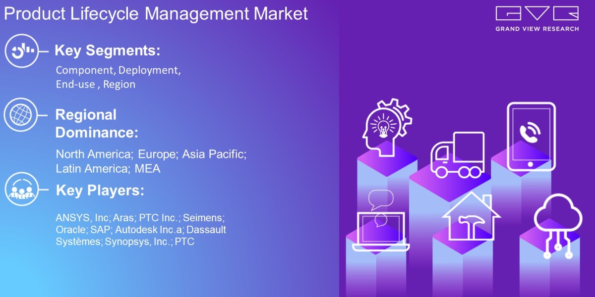 Product Lifecycle Management Market Outlook By Component, Deployment, End-Use, Region And Forecast Till 2030 : Grand Vie