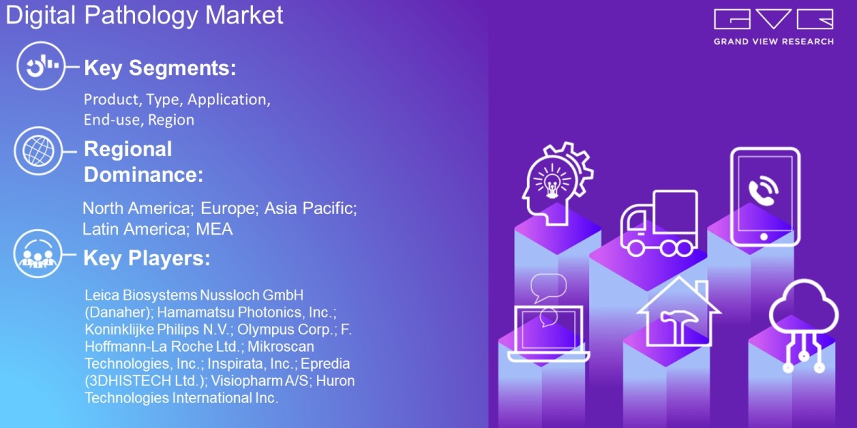 Digital Pathology Market Overview By Product, Type, Application, End-Use, Region And Forecast Till 2030  : Grand View Re