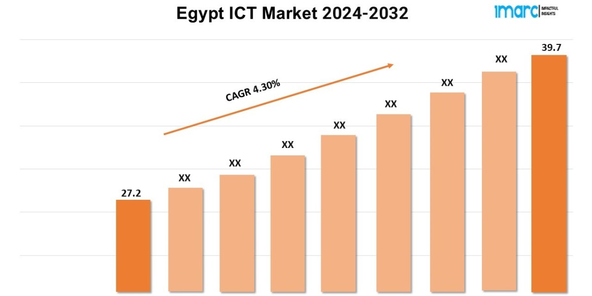 Egypt ICT Market Growth Trends, Industry Demand, Analysis Report 2024-2032