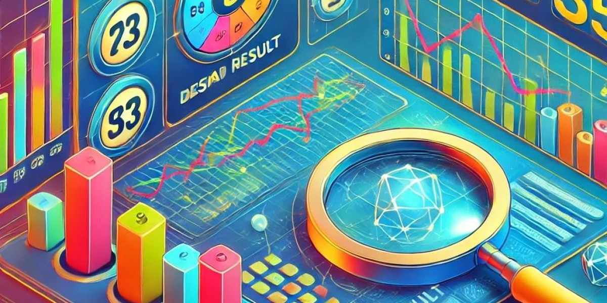 How to analyze the trends of wrong results?