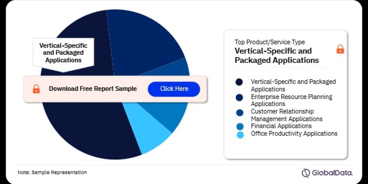 Business Process Application (BPA) Market: Trends, Growth, and Future Outlook