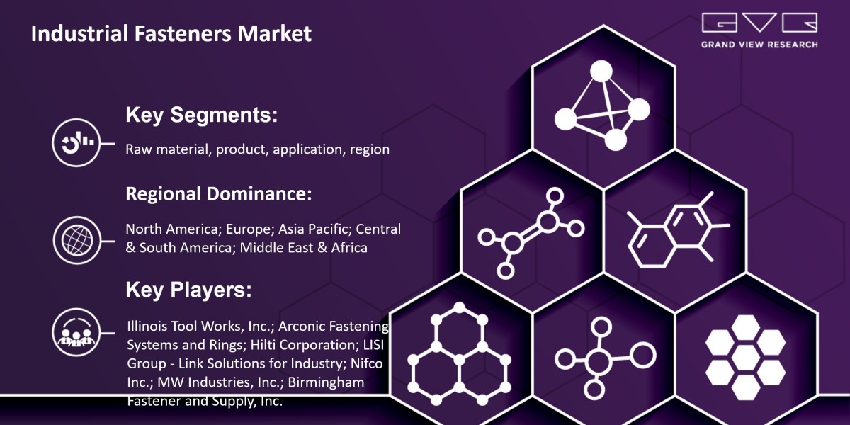 Industrial Fasteners Market 2024 Deep Analysis of Current Trends and Future Demand by Top Key Players By 2030