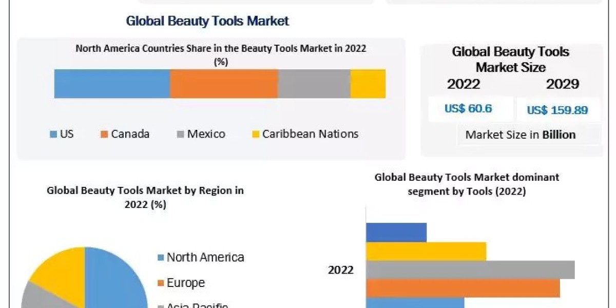 The Rise of At-Home Beauty: Shaping the Future of the Beauty Tools Market