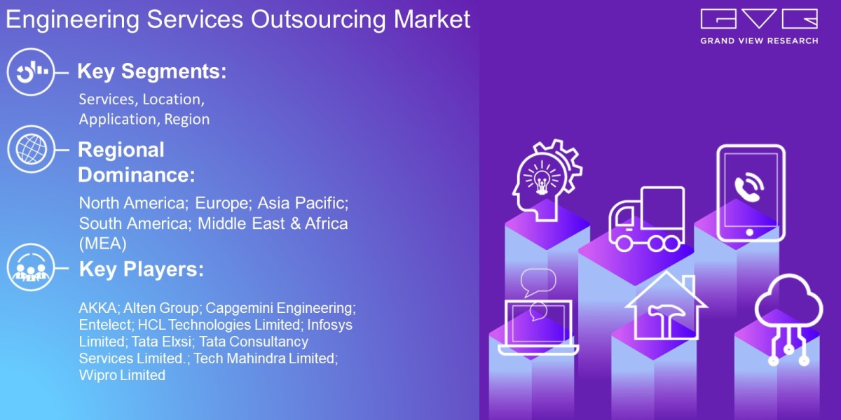 Engineering Services Outsourcing Market Latest Report By Services, Location, Application, Region And Forecast To 2030: G