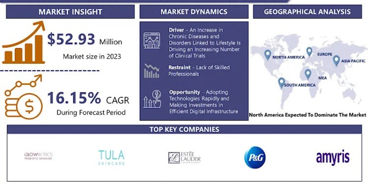 Probiotic Skin Care Cosmetic Product Market Growth, Demand, And Segments to 2032 | IMR