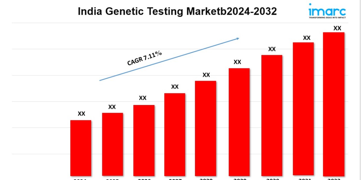 India Genetic Testing Market Size, Share, Sales Analysis, Forecast by 2032