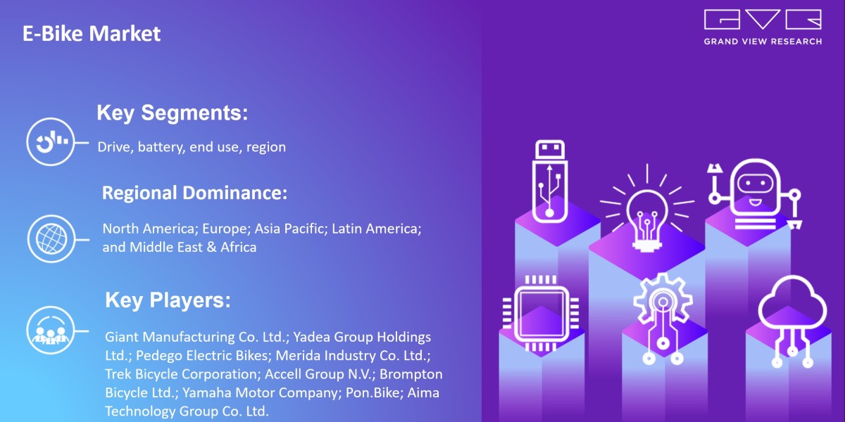 E-Bike Market Likely To Touch At $113.64 Billion By 2030: Grand View Research Inc.