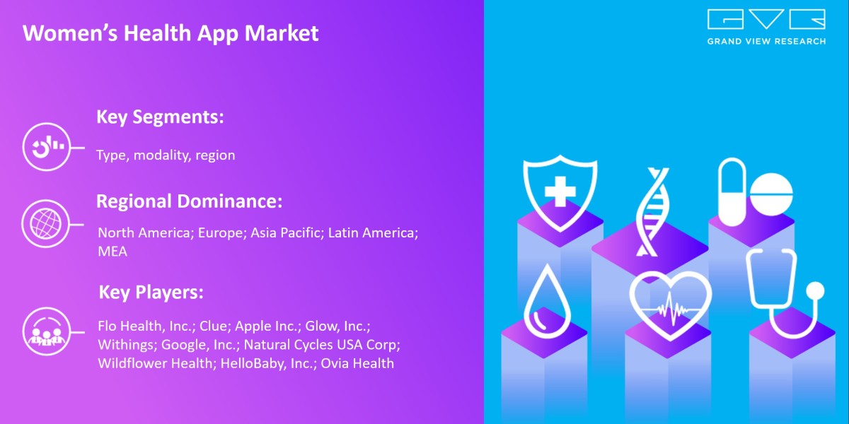 Women’s Health App Market Expected To Witness A Substantial Growth Of $12.87 Billion By 2030: Grand View Research Inc.