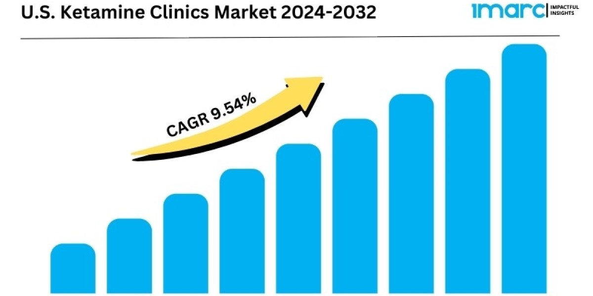 United States Ketamine Clinics Market Trends, Scope, Demand, Opportunity and Forecast by 2033