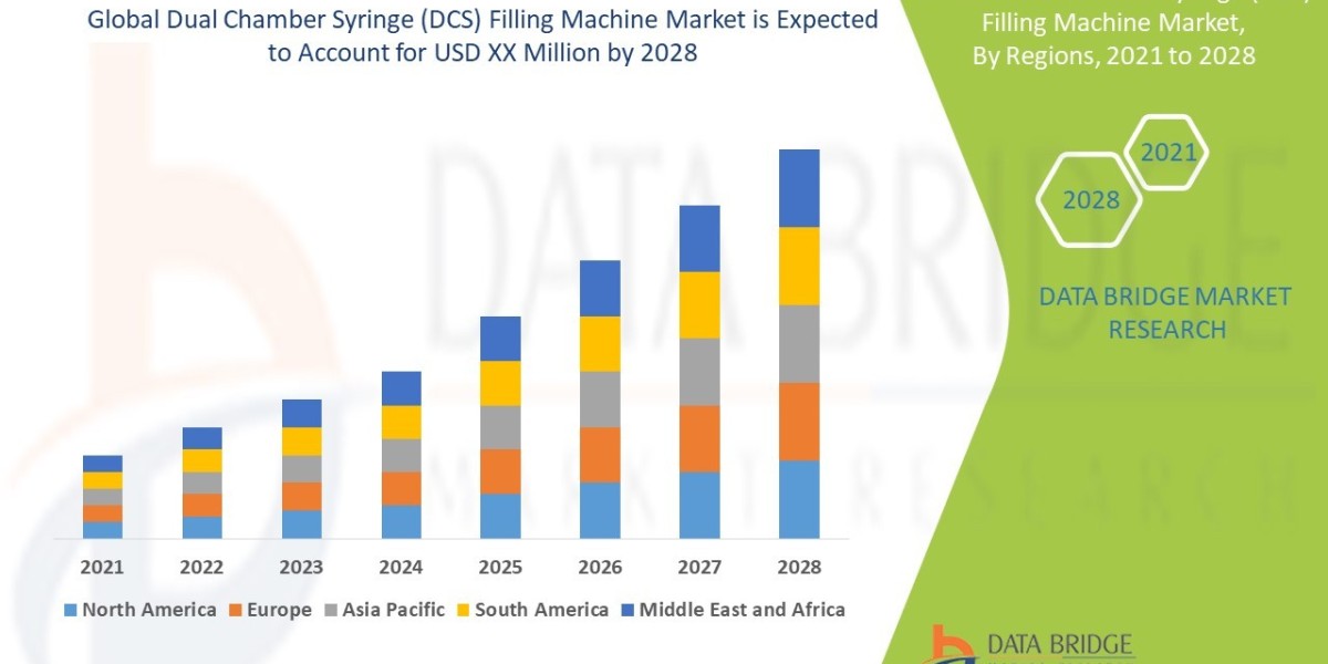 Dual Chamber Syringe (DCS) Filling Machine Market  Revenue Analysis: Growth, Share, Value, Scope, and Insights