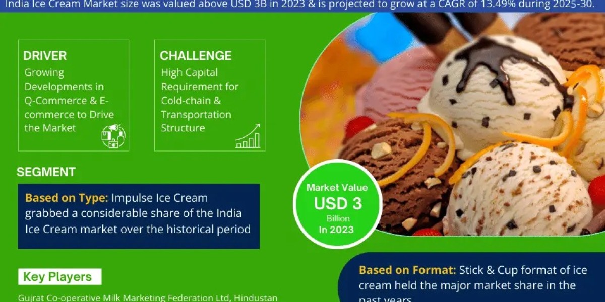 India Ice Cream Market Breakdown By Size, Share, Growth, Trends, and Industry 2030