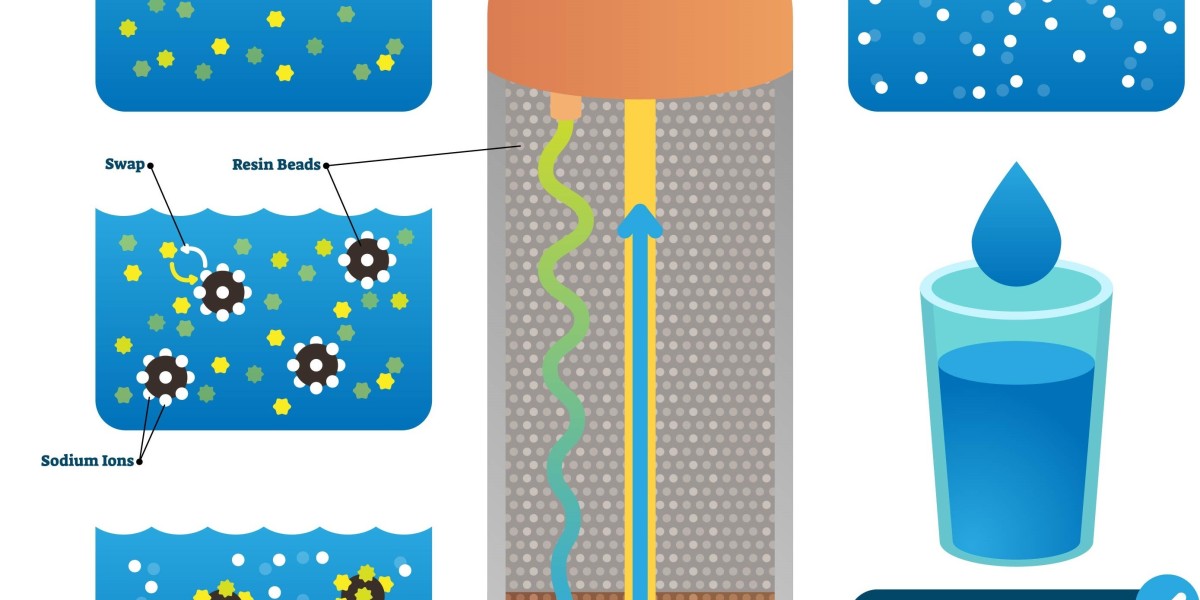 Key Players Shaping the Future of Water Softening Systems