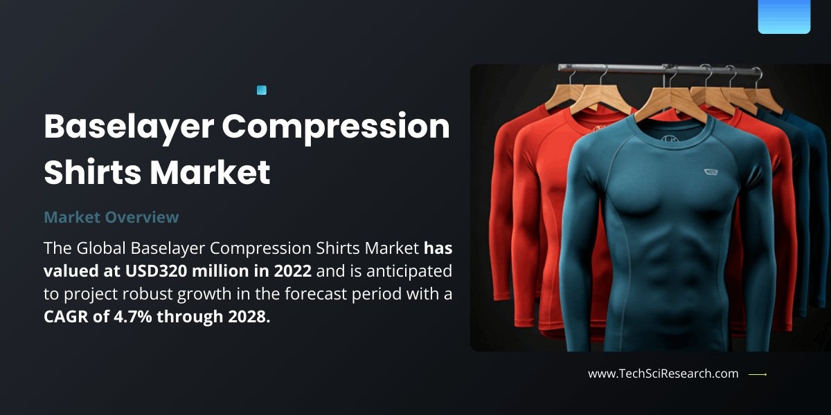Baselayer Compression Shirts Market: Insights on Projected Growth and Key Players Driving USD [320 Million] Market by [2