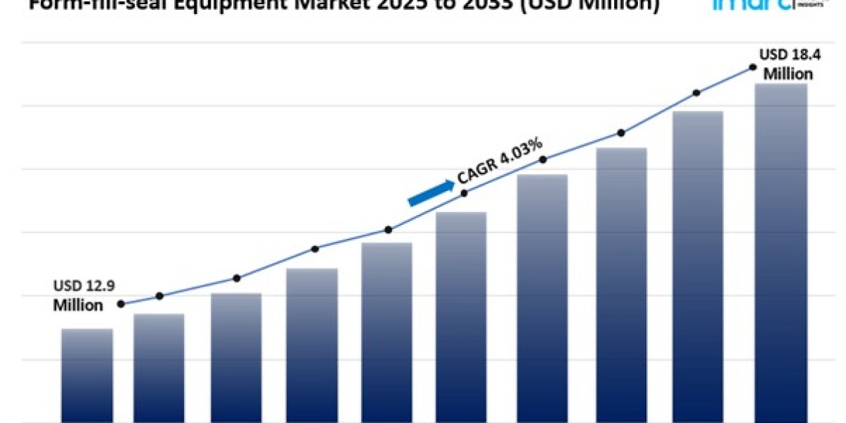 Form-fill-seal Equipment Market Size, Share Trends Report