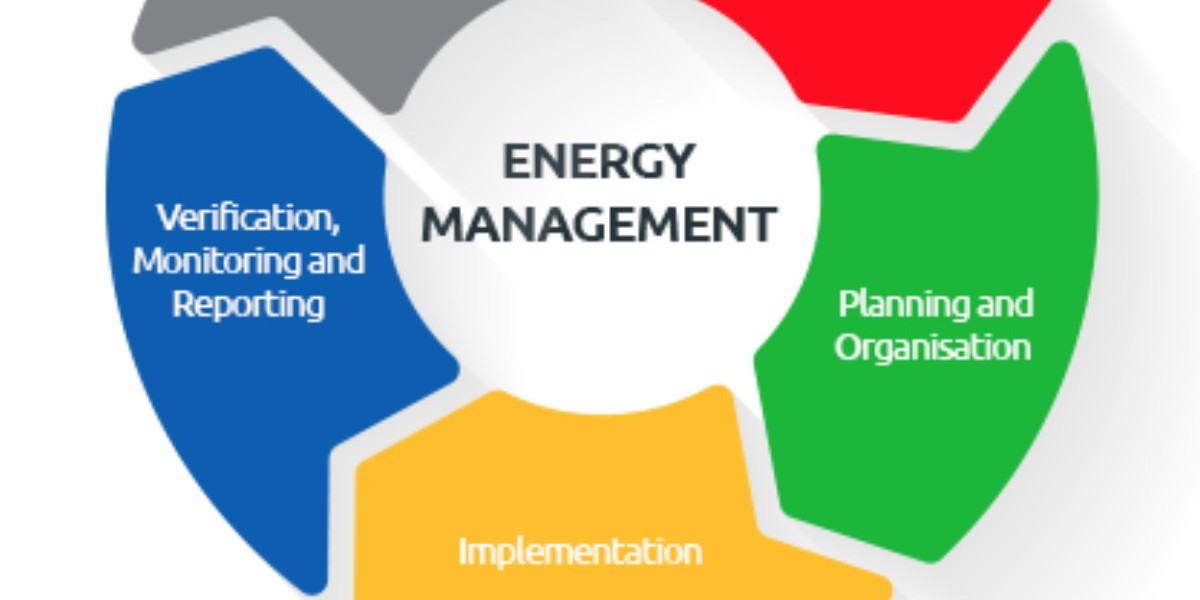 2023-2033 Outlook for Energy Management Systems Market: Sustained Expansion with 14.55% CAGR