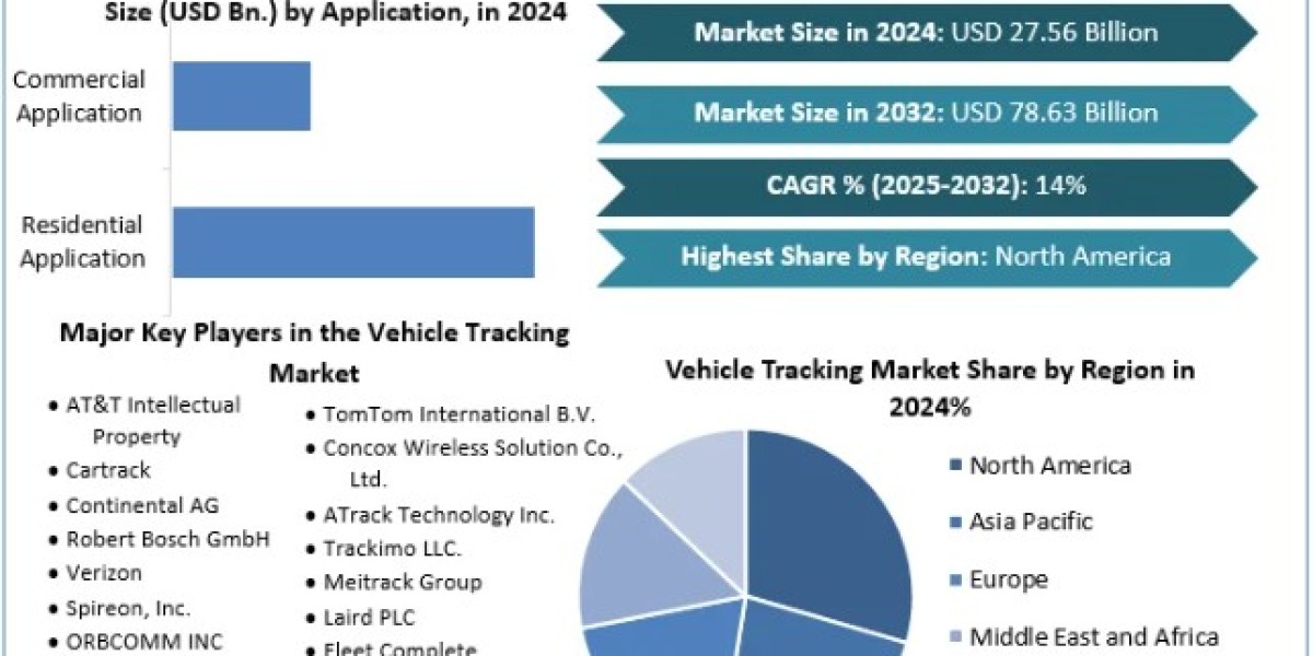 Vehicle Tracking Market Demand, Report Cover Market Size, Top Manufacturers, Estimate and Forecast 2032