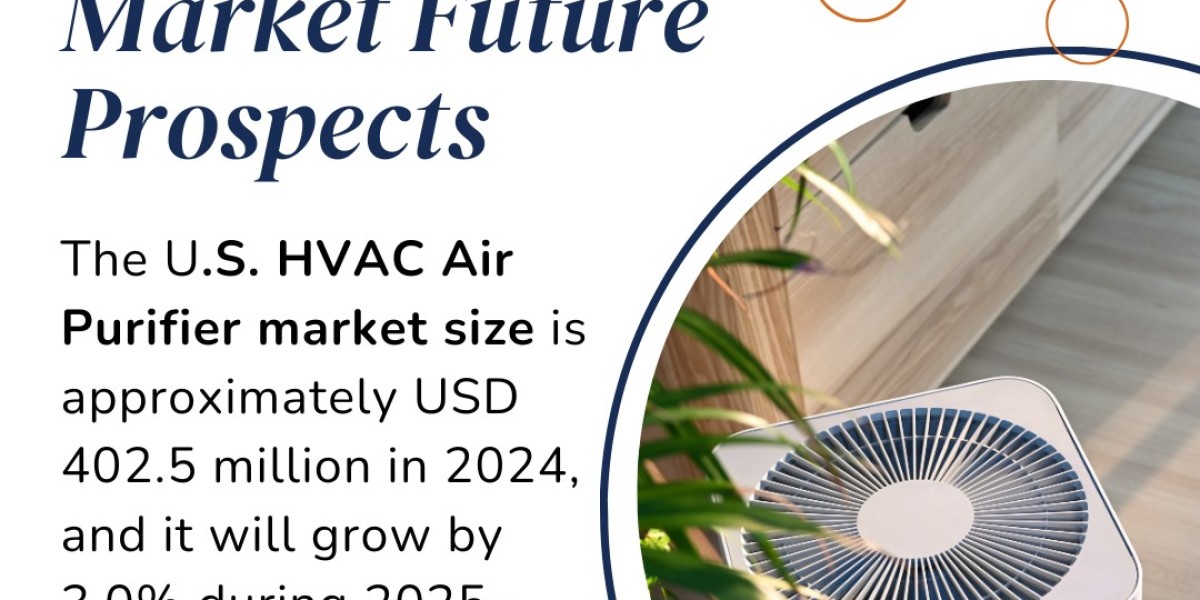 The Future of Indoor Air Quality: Trends Shaping the U.S. HVAC Air Purifier Market