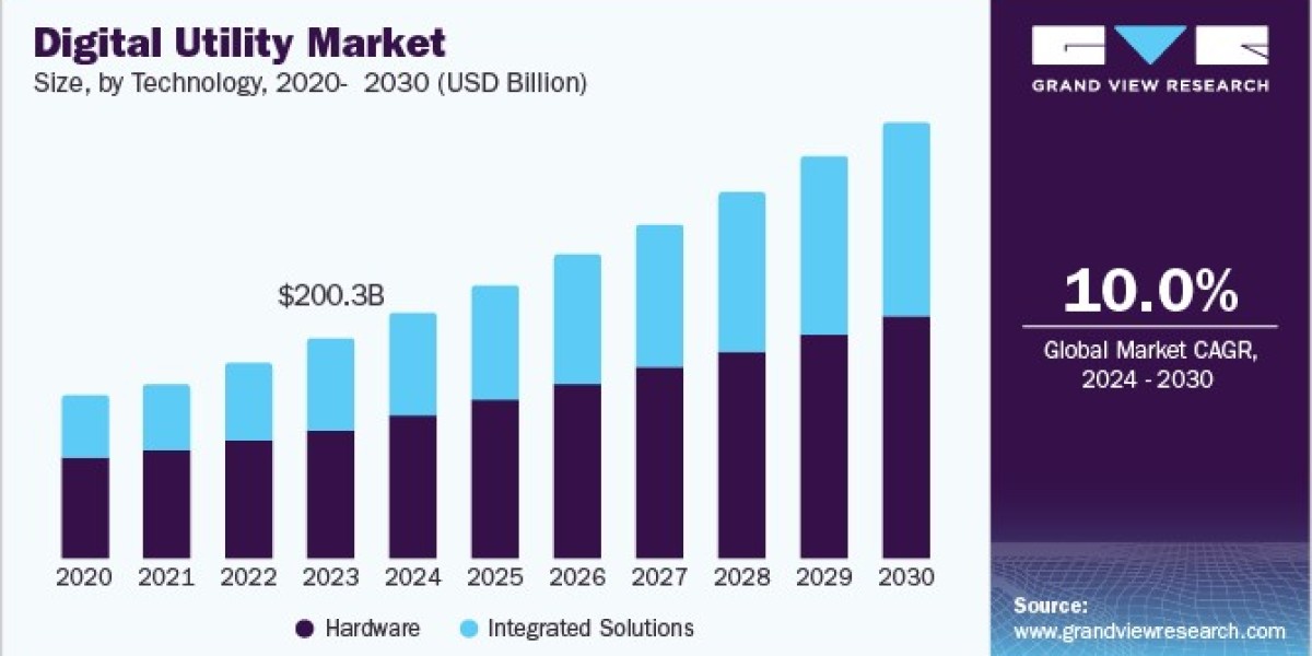 Digital Utility Market 2030: Government Policies Driving Change