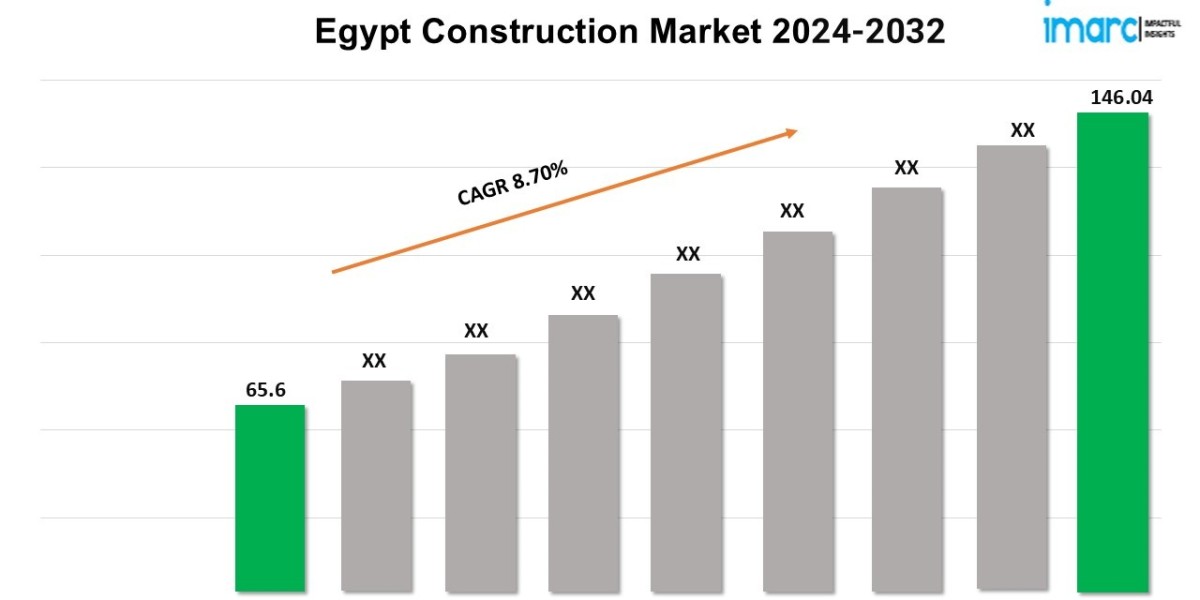 Egypt Construction Market <br>Size, Share, Demand, Growth and Forecast 2024-2032