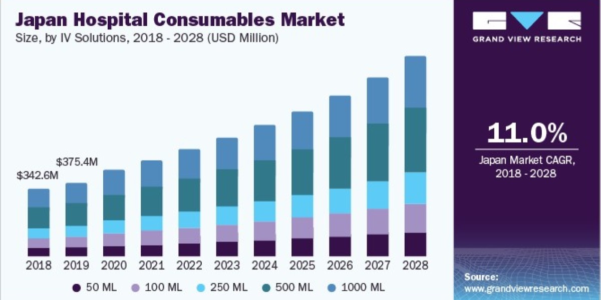 Hospital Consumables Market 2028: Exploring the Disposable Syringe Market