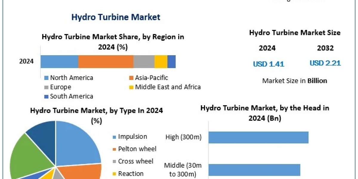 Comparing Hydro Turbines: Performance, Durability, and Cost-Effectiveness in Modern Power Plants