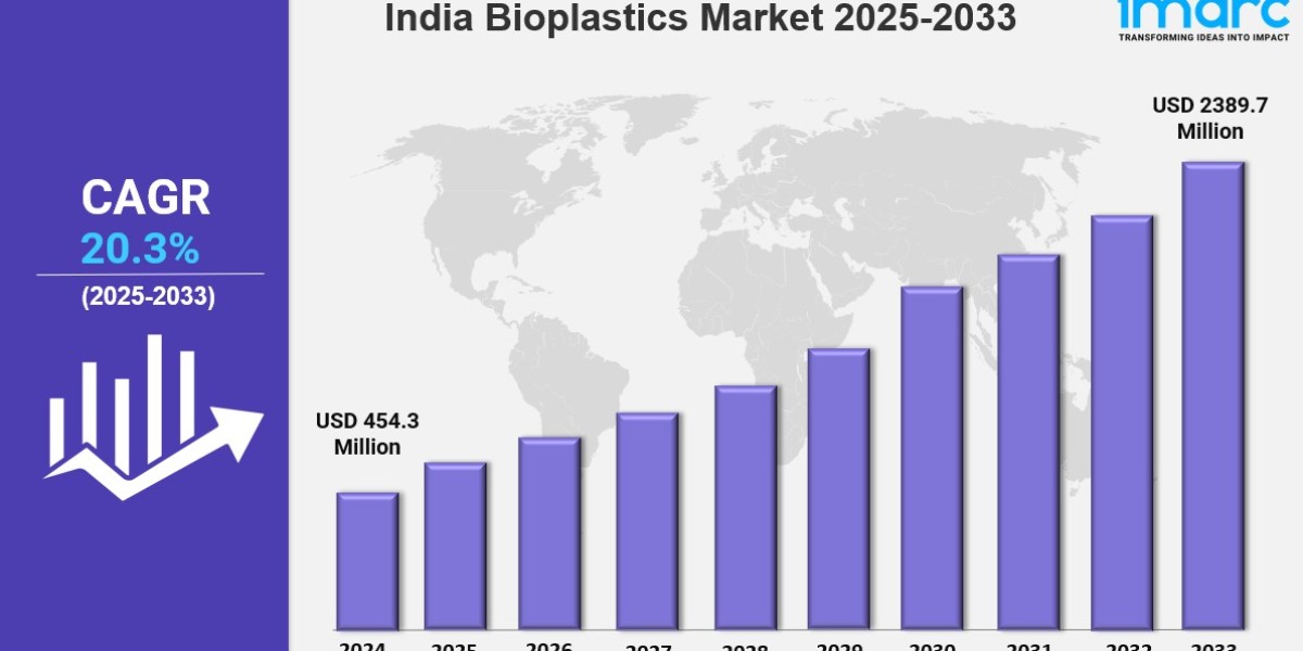 India Bioplastics Market Size, Share, Trends, Industry Analysis, Report 2025-2033