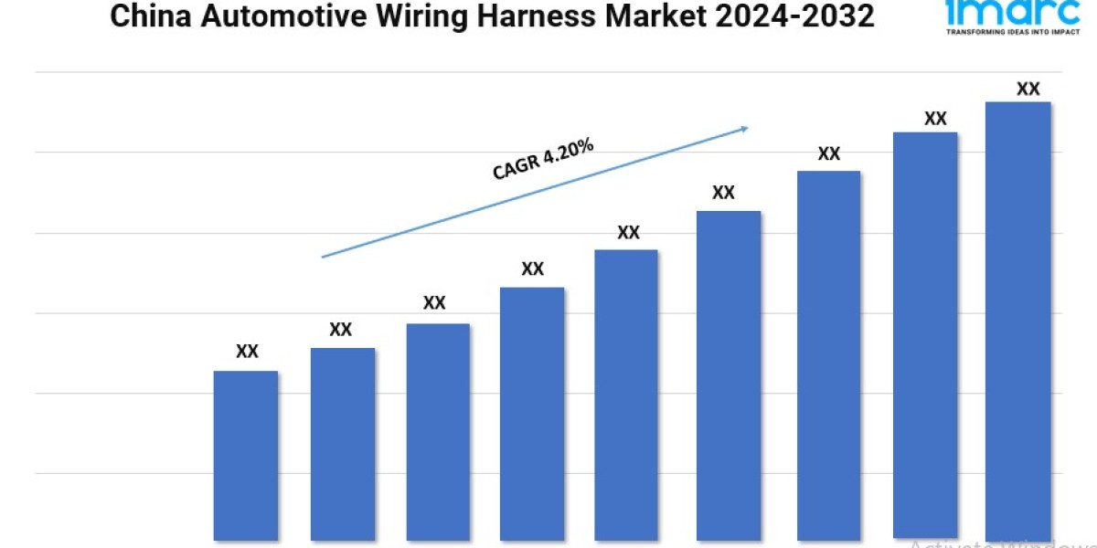 China Automotive Wiring Harness Market Size, Share, and Forecast 2024-2032