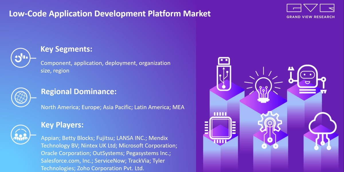 Low-Code Application Development Platform market to Eyewitness Huge Marginal Growth by 2030