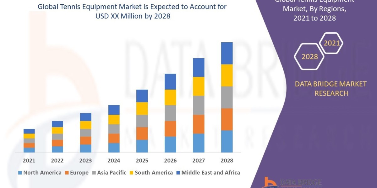 Tennis Equipment Market Future Scope: Growth, Share, Value, Insights, and Trends