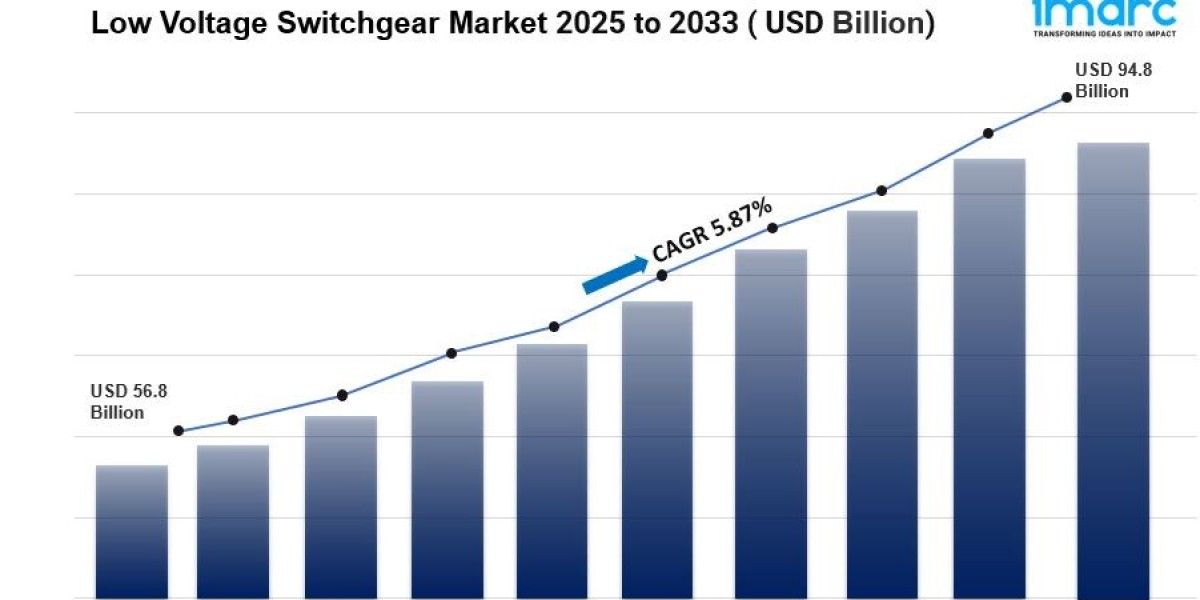 Low Voltage Switchgear Market Size, Share and Outlook 2025-2033