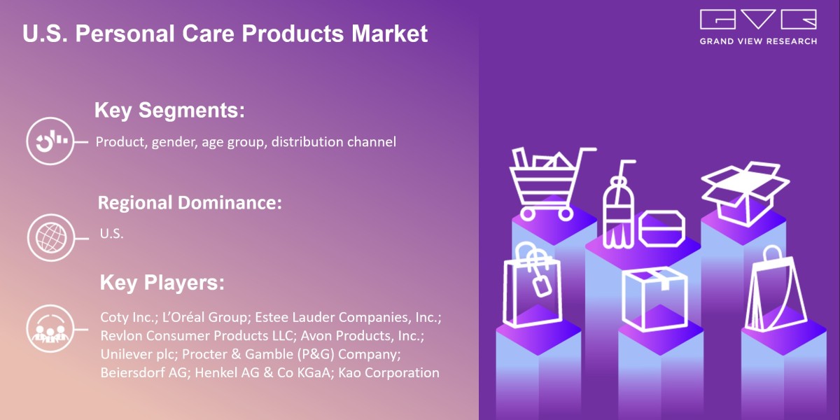 U.S. Personal Care Products Market Is Anticipated To Witness Significant Growth Prospects With Rising CAGR By 2030|Grand