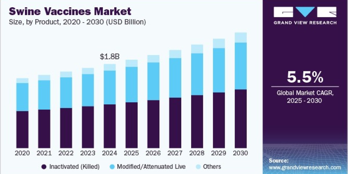Swine Vaccines Market 2030: The Challenge of Vaccine Hesitancy
