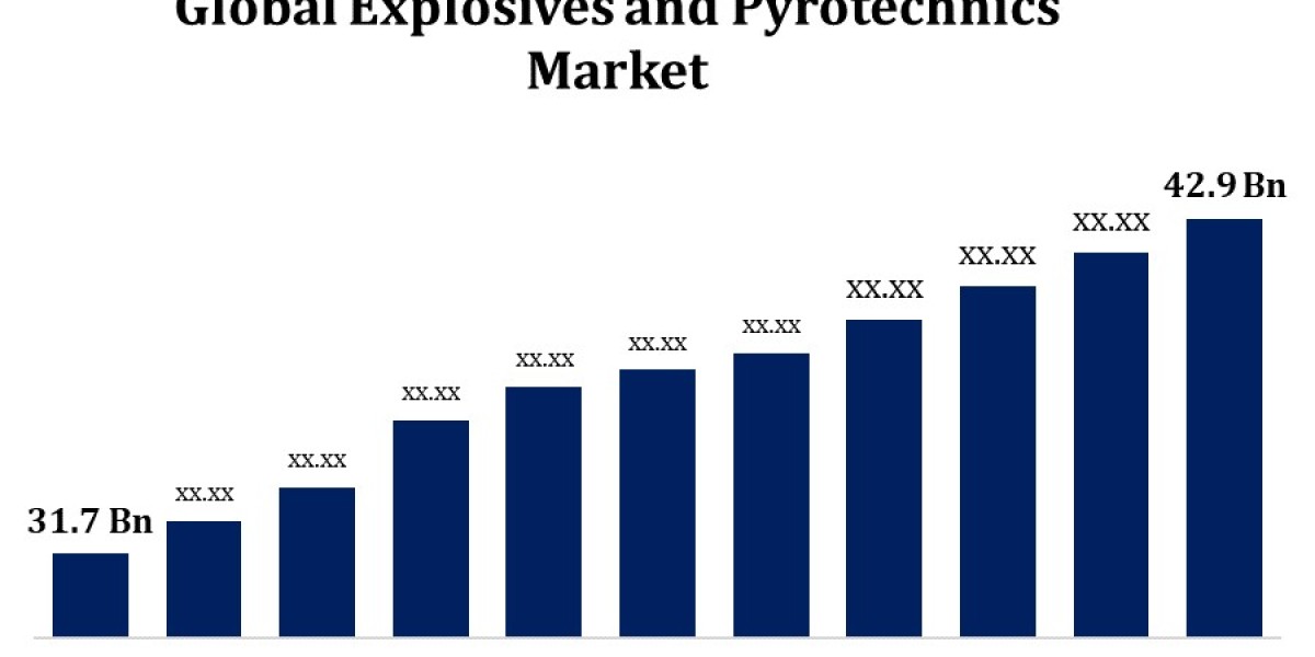 Explosives and Pyrotechnics Market: Industry Trends, Applications, and Forecast to 2033