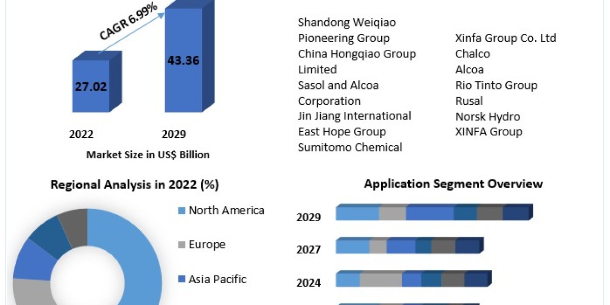 Aluminium Oxide Market Demand: Key Applications and Industry Growth Drivers