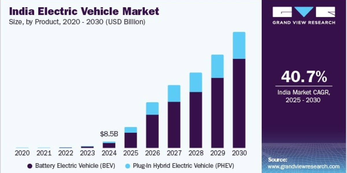 India Electric Vehicle Market 2030: How EVs Combat Air Pollution