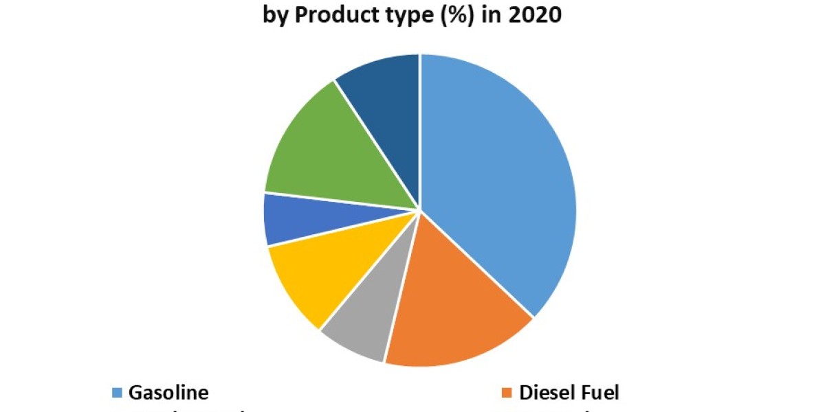 Suriname Crude Oil Market Size, Report Provide Recent Trends, Opportunity,  Forecast-2027