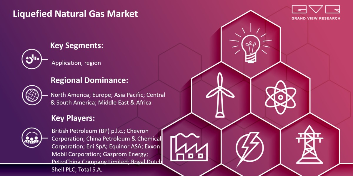 Liquefied Natural Gas Market To Hit Value $226.97 Billion By 2030 |Grand View Research, Inc.