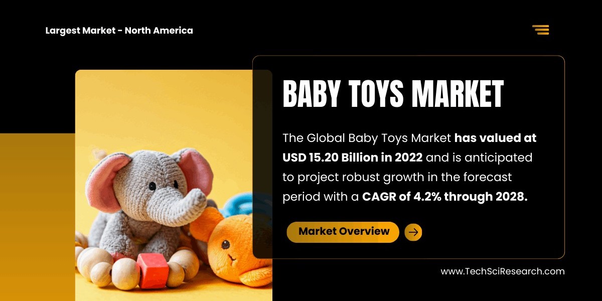 Baby Toys Market Share and Forecast: [USD 15.20 Billion] in 2022, [4.2% CAGR] Through 2028