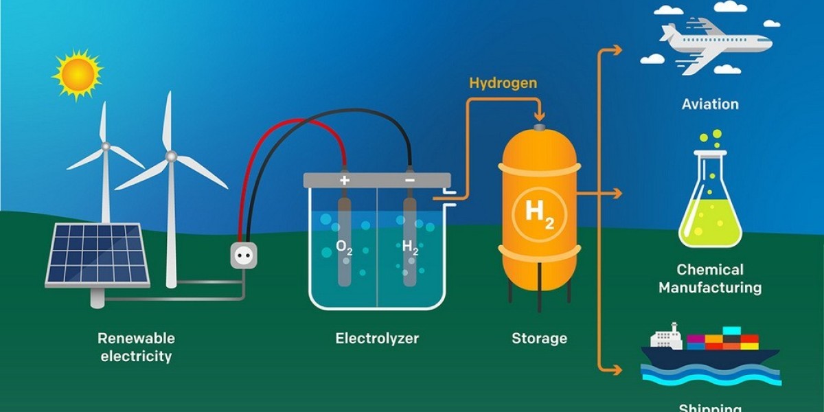 2024-2033 Outlook for Green Hydrogen Market: Sustained Expansion with 39.3% CAGR