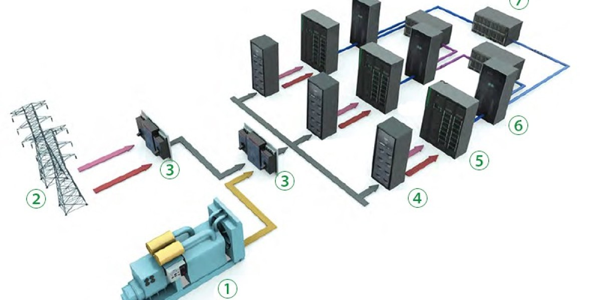 Data Center UPS Market Overview, Applications and Industry Forecast Report 2033