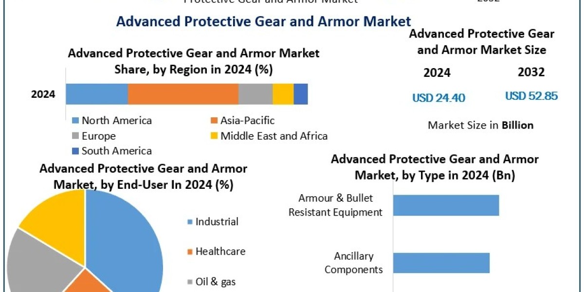 Navigating Regulations in the Advanced Protective Gear and Armor Industry