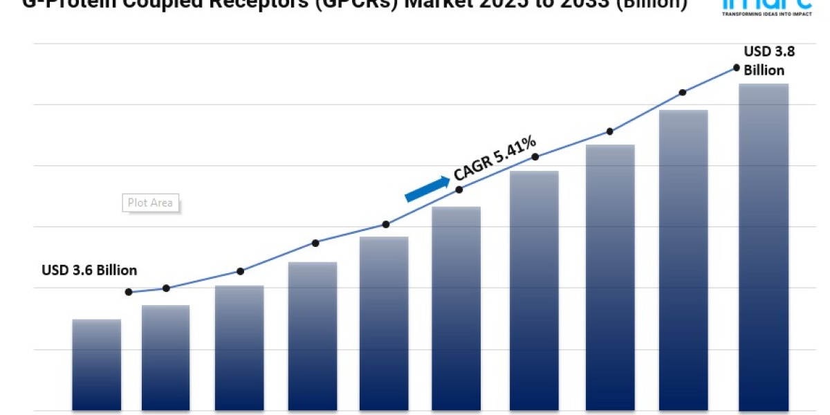 G-Protein Coupled Receptors (GPCRs) Market Share, Size, Growth, Latest Insights and Forecast 2025-2033