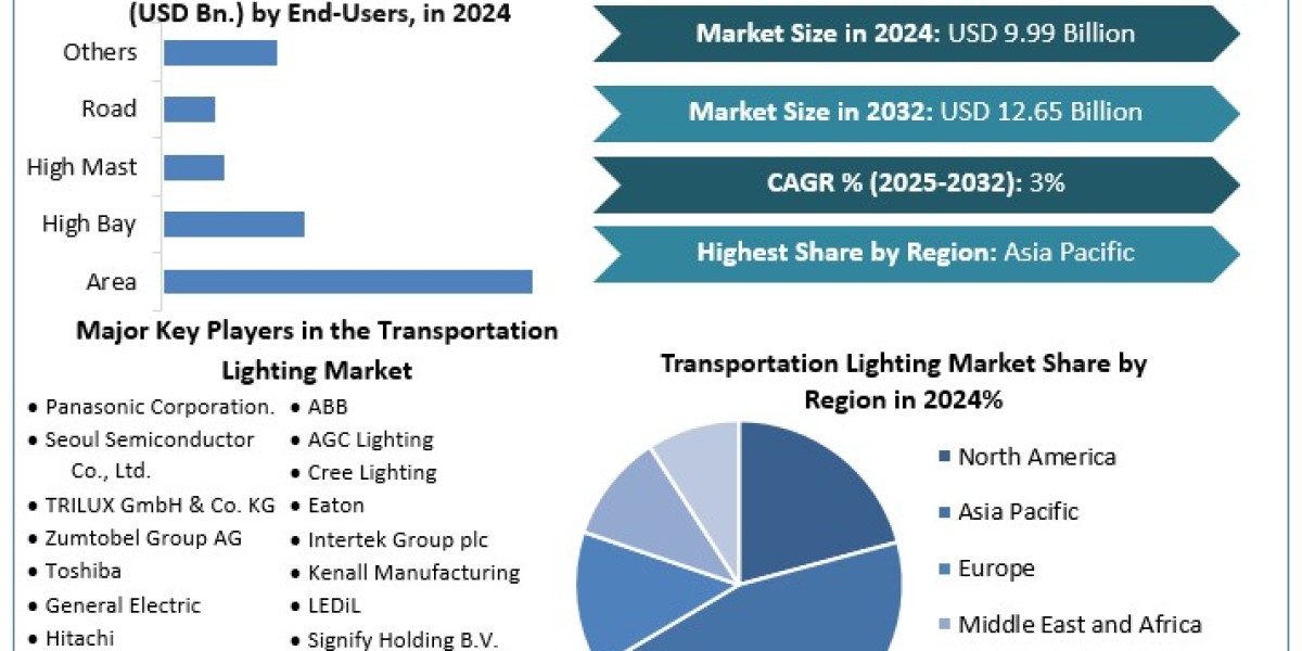 Transportation Lighting Market Trends, Growth Factors, Size, Segmentation and Forecast to  2032
