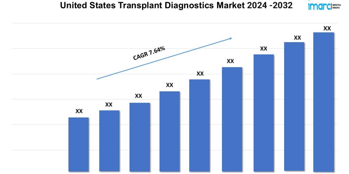 U.S. Transplant Diagnostics Market to Grow at 7.64% CAGR by 2032| IMARC Group