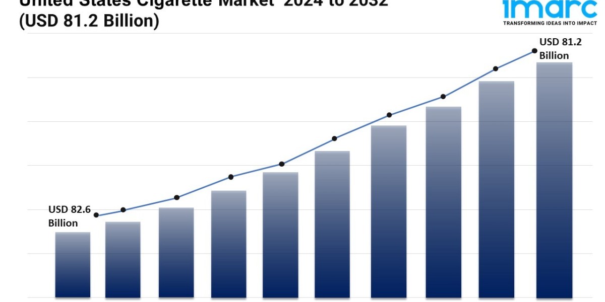 U.S. Cigarette Market Growth, Outlook, Demand, Key Player Analysis and Opportunity 2025-2033