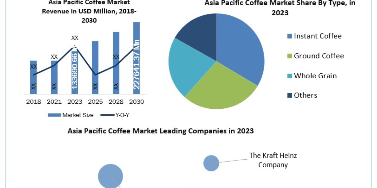 Asia Pacific Coffee Market Growth Revenue, Growth, Developments, Size, Share and Forecast  2030